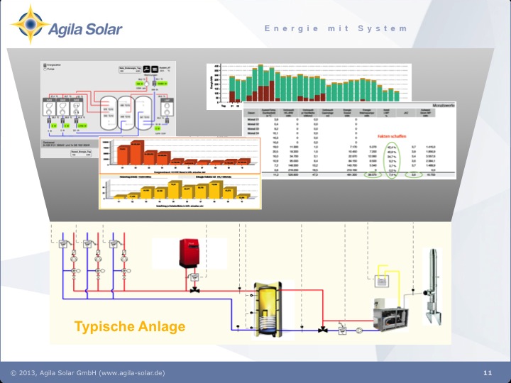 Agila Solar Anlagenoptimierung