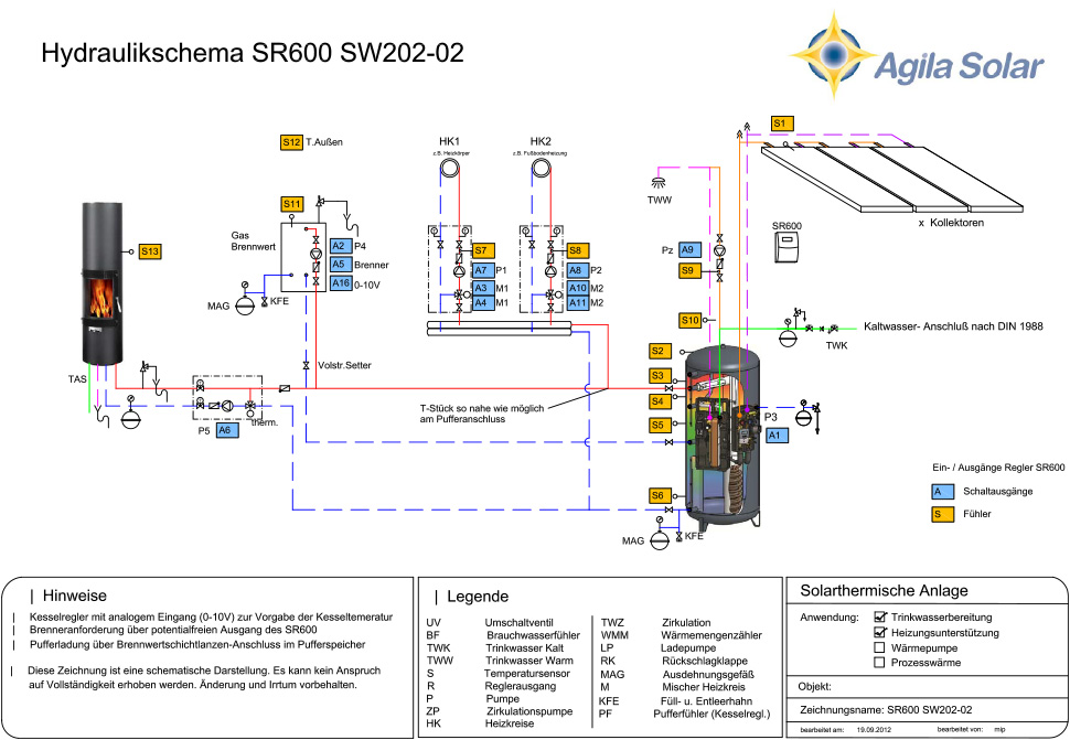 Solarthermische Anlagen Heat Agila Solar