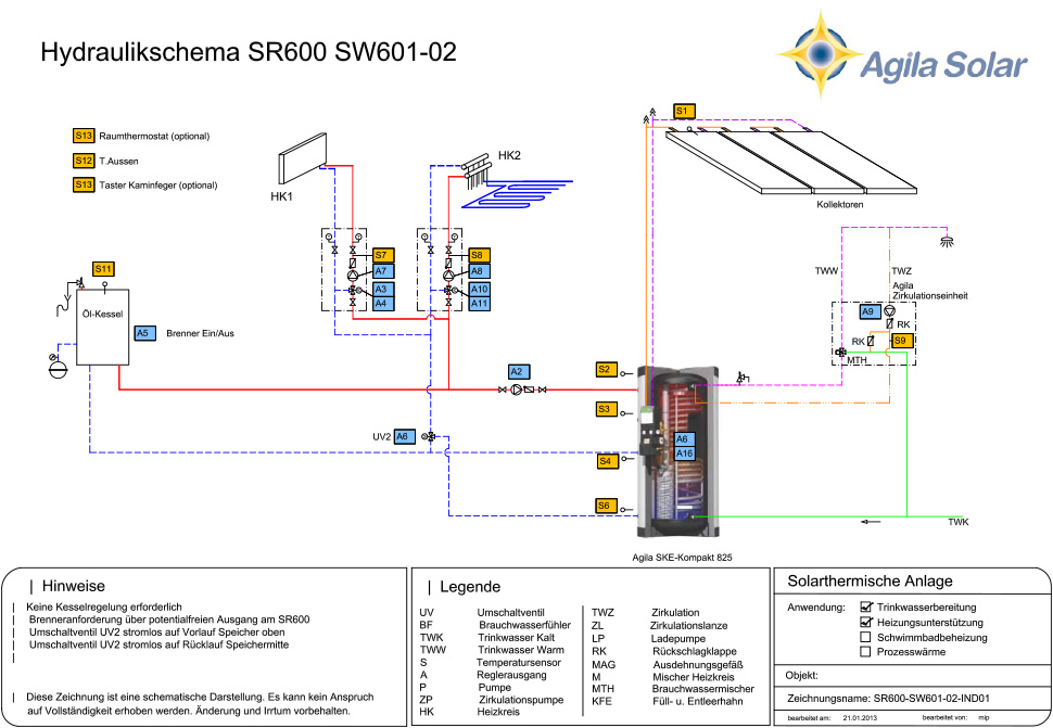 Solarthermische Anlagen Heat Agila Solar